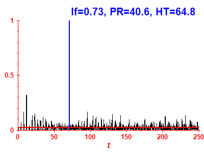 Survival probability